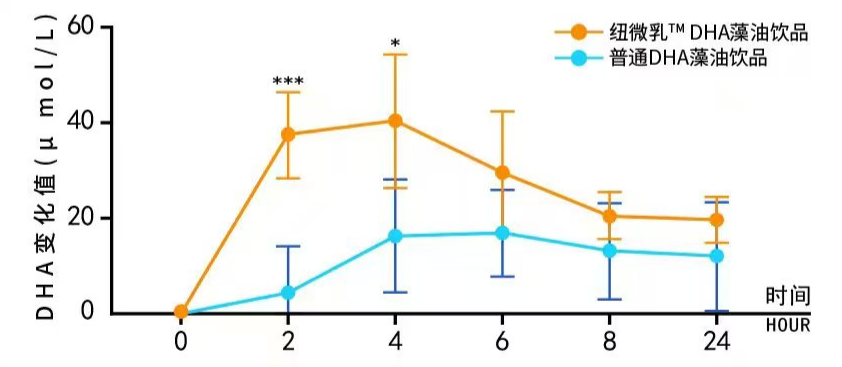 DHA數(shù)據(jù)圖1 DHA數(shù)據(jù)圖1