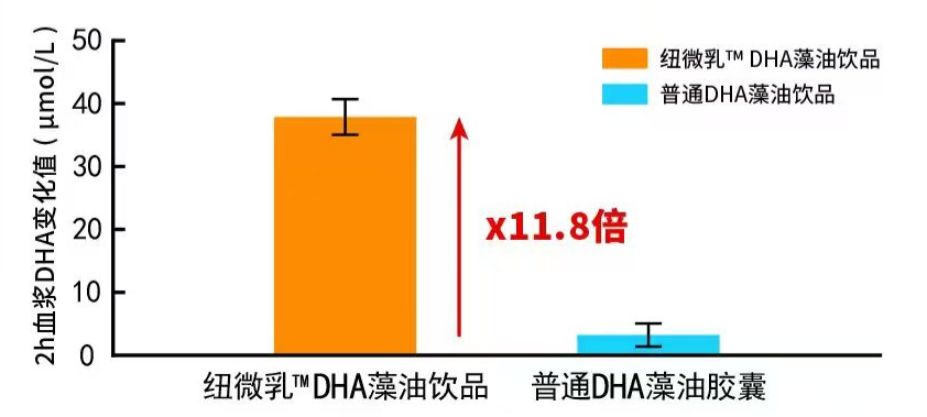 DHA數(shù)據(jù)圖2 DHA數(shù)據(jù)圖2